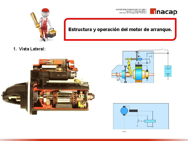 Estructura y operación del motor de arranque. 1. Vista Lateral: 