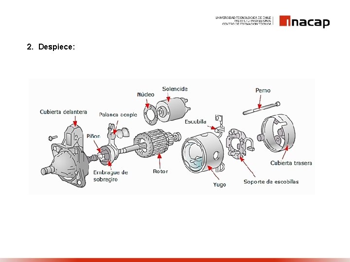 2. Despiece: 