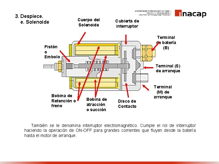3. Despiece. e. Solenoide Cuerpo del Solenoide Cubierta de interruptor Terminal de batería (B)