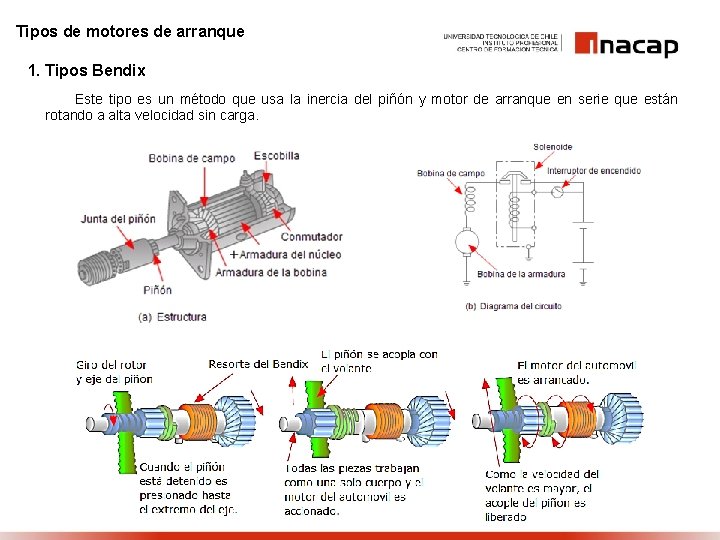 Tipos de motores de arranque 1. Tipos Bendix Este tipo es un método que