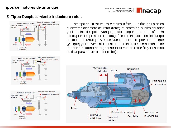 Tipos de motores de arranque 3. Tipos Desplazamiento inducido o rotor. Este tipo se