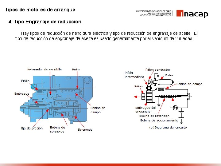 Tipos de motores de arranque 4. Tipo Engranaje de reducción. Hay tipos de reducción