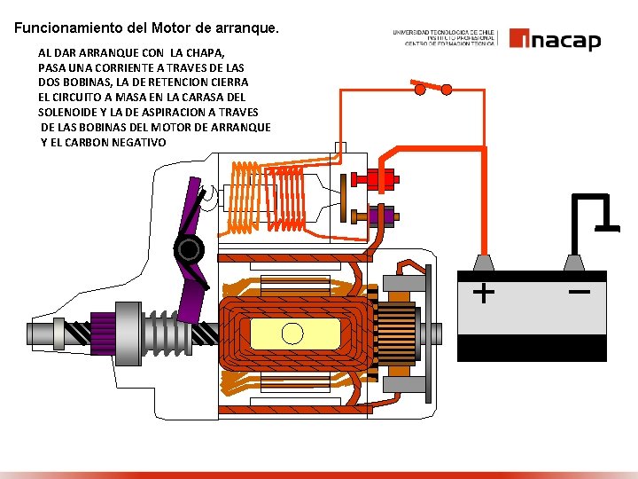 Funcionamiento del Motor de arranque. AL DAR ARRANQUE CON LA CHAPA, PASA UNA CORRIENTE