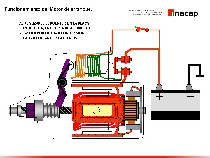 Funcionamiento del Motor de arranque. AL REALIZARSE EL PUENTE CON LA PLACA CONTACTORA, LA