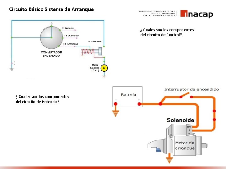 Circuito Básico Sistema de Arranque ¿ Cuales son los componentes del circuito de Control?