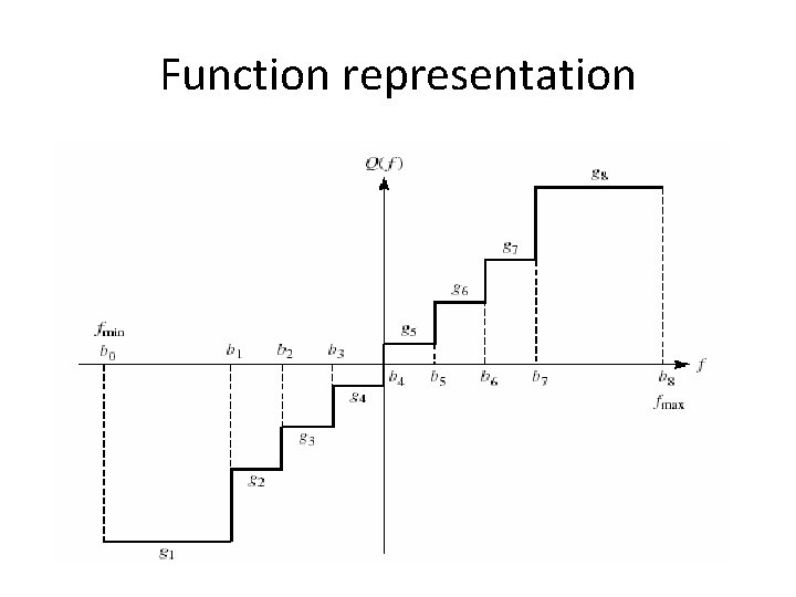 Function representation Function representation