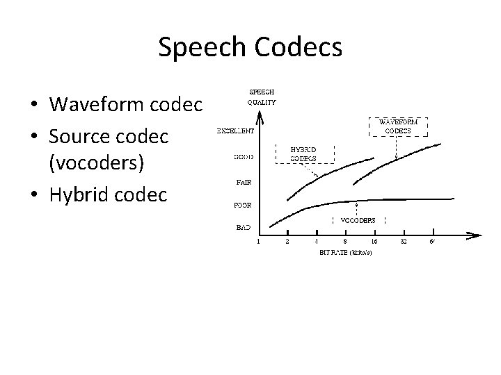 Speech Codecs • Waveform codec • Source codec (vocoders) • Hybrid codec Speech Codecs • Waveform codec • Source codec (vocoders) • Hybrid codec