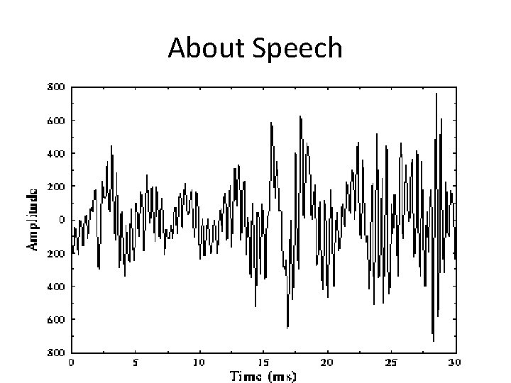 About Speech About Speech