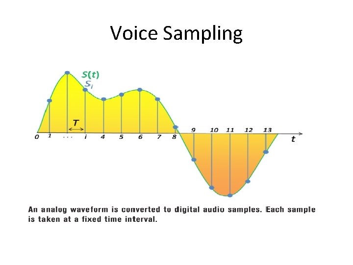 Voice Sampling Voice Sampling