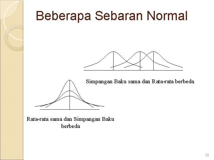 Beberapa Sebaran Normal Simpangan Baku sama dan Rata-rata berbeda Rata-rata sama dan Simpangan Baku