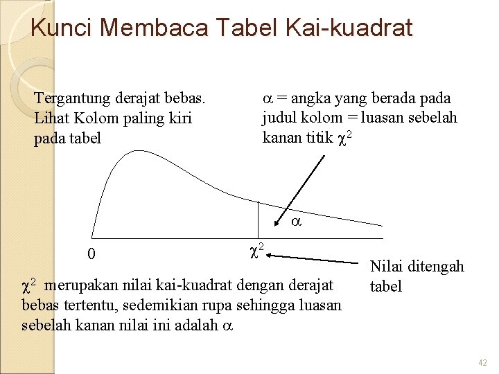 Kunci Membaca Tabel Kai-kuadrat Tergantung derajat bebas. Lihat Kolom paling kiri pada tabel =