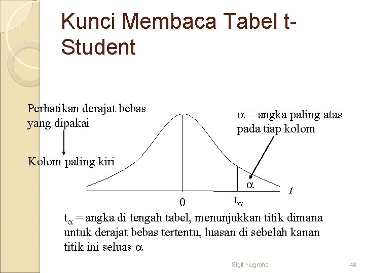 Kunci Membaca Tabel t. Student Perhatikan derajat bebas yang dipakai = angka paling atas