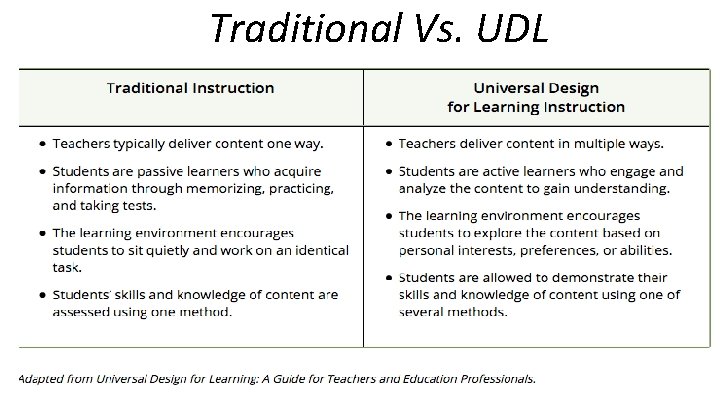 Traditional Vs. UDL Traditional Vs. UDL