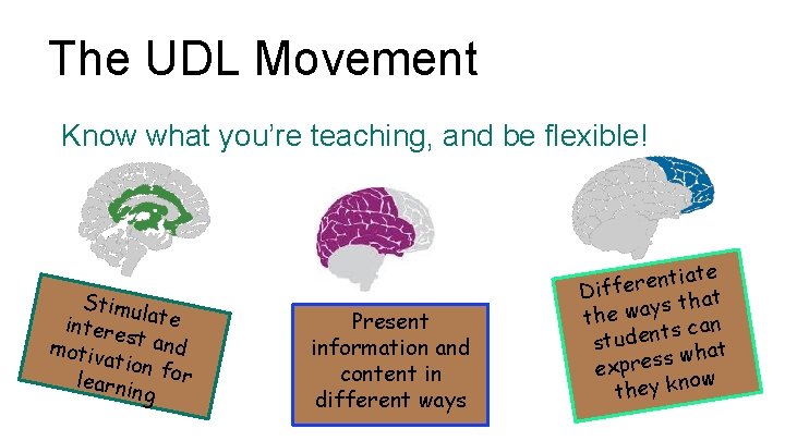 The UDL Movement Know what you’re teaching, and be flexible! Stimu intere late motiv The UDL Movement Know what you’re teaching, and be flexible! Stimu intere late motiv