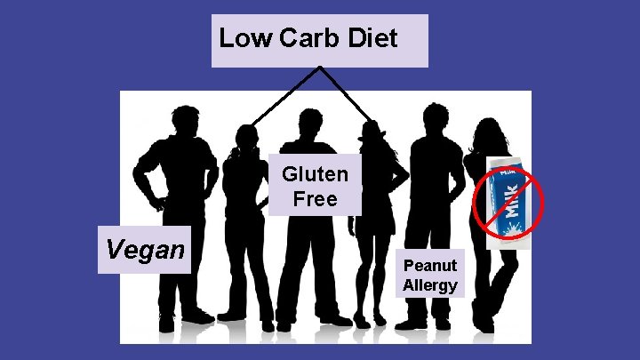Low Carb Diet Gluten Free Vegan Peanut Allergy Low Carb Diet Gluten Free Vegan Peanut Allergy