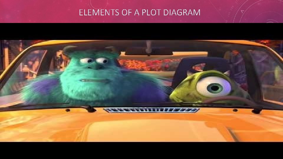 ELEMENTS OF A PLOT DIAGRAM 