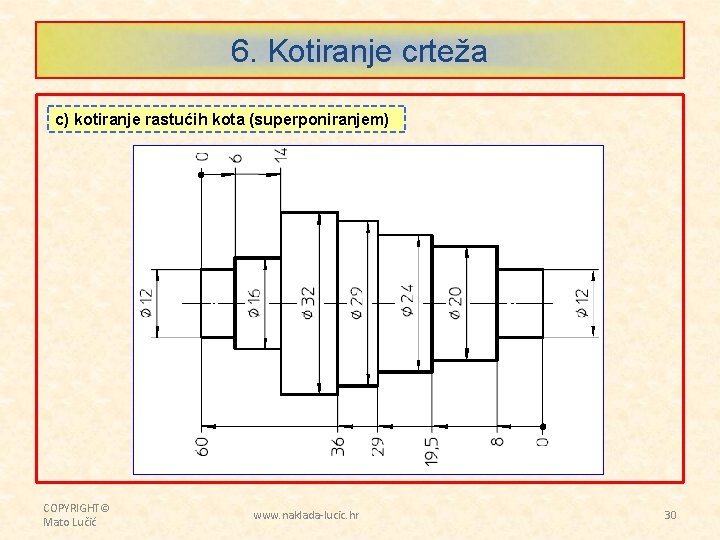 6. Kotiranje crteža c) kotiranje rastućih kota (superponiranjem) COPYRIGHT© Mato Lučić www. naklada-lucic. hr