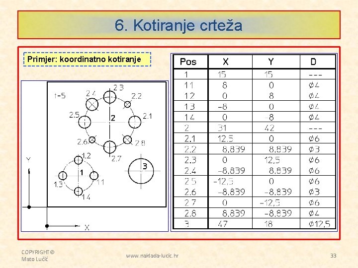 6. Kotiranje crteža Primjer: koordinatno kotiranje COPYRIGHT© Mato Lučić www. naklada-lucic. hr 33 