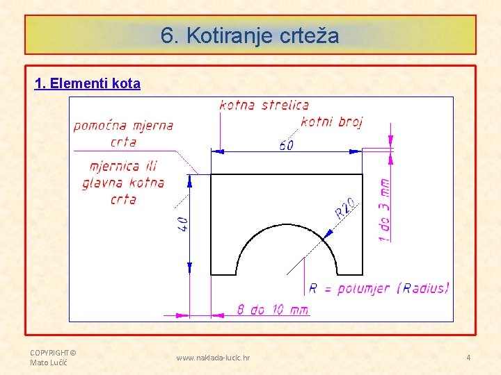 6. Kotiranje crteža 1. Elementi kota COPYRIGHT© Mato Lučić www. naklada-lucic. hr 4 