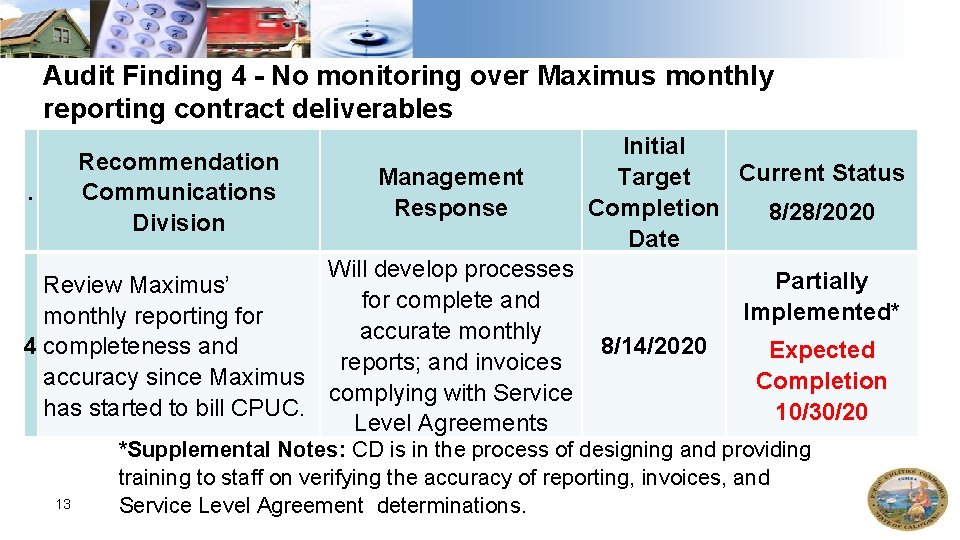 Audit Finding 4 - No monitoring over Maximus monthly reporting contract deliverables Recommendation Communications Audit Finding 4 - No monitoring over Maximus monthly reporting contract deliverables Recommendation Communications