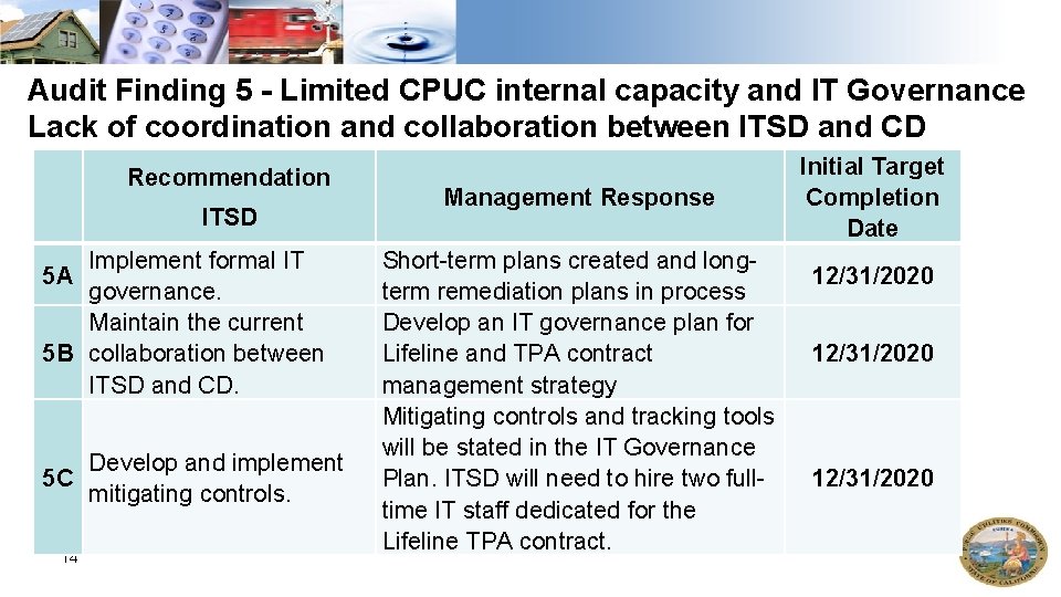 Audit Finding 5 - Limited CPUC internal capacity and IT Governance Lack of coordination Audit Finding 5 - Limited CPUC internal capacity and IT Governance Lack of coordination