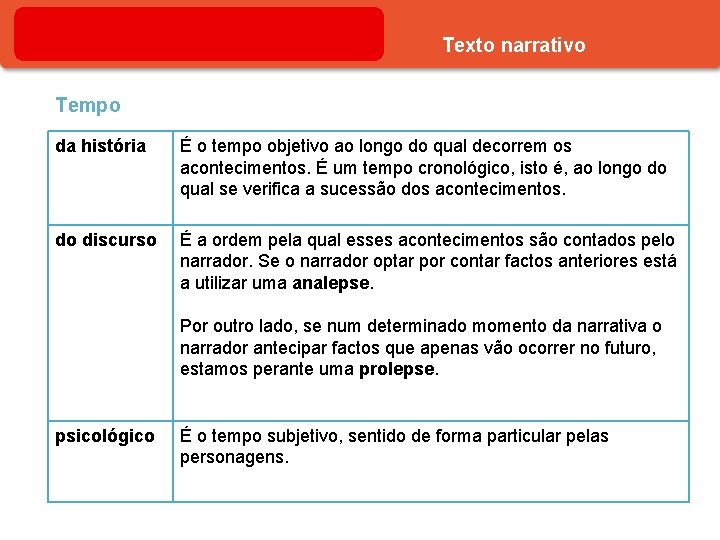 Texto narrativo Tempo da história É o tempo objetivo ao longo do qual decorrem