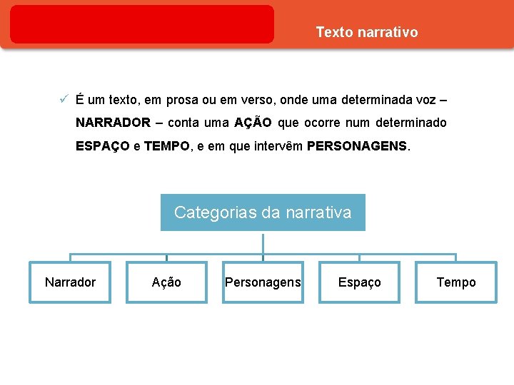 Texto narrativo ü É um texto, em prosa ou em verso, onde uma determinada