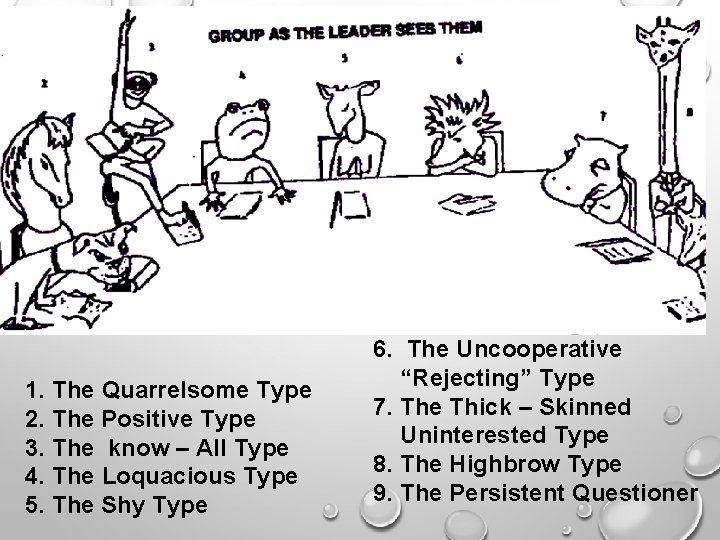 1. The Quarrelsome Type 2. The Positive Type 3. The know – All Type
