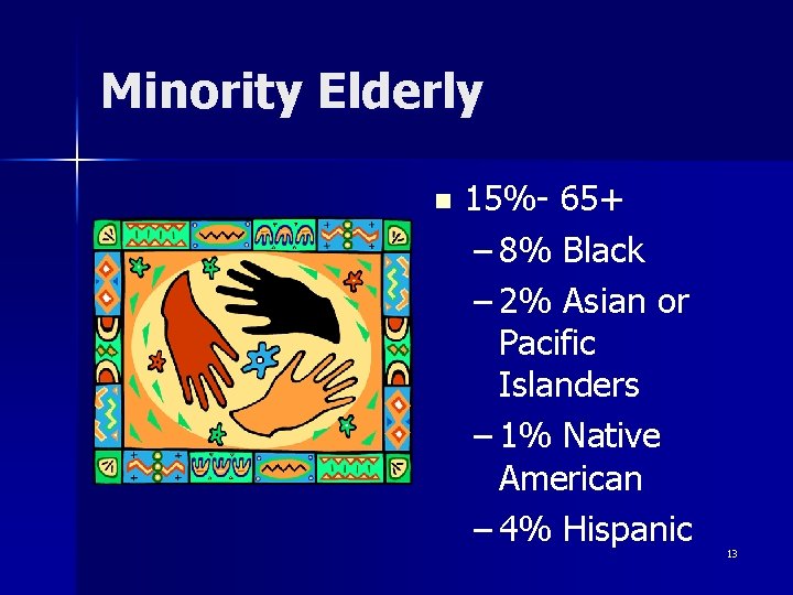 Minority Elderly n 15%- 65+ – 8% Black – 2% Asian or Pacific Islanders