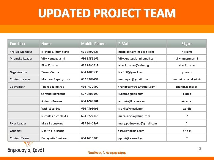 UPDATED PROJECT TEAM Function Name Mobile Phone E-Mail Skype Project Manager Nicholas Antimisiaris 693