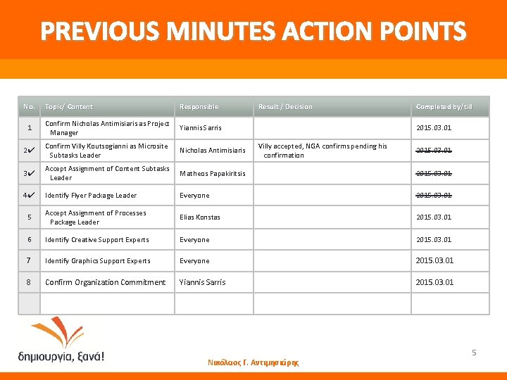 PREVIOUS MINUTES ACTION POINTS No. Topic/ Content Responsible Result / Decision Completed by/till 1