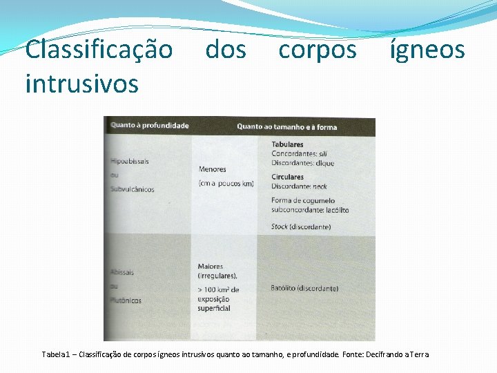 Classificação intrusivos dos corpos ígneos Tabela 1 – Classificação de corpos ígneos intrusivos quanto