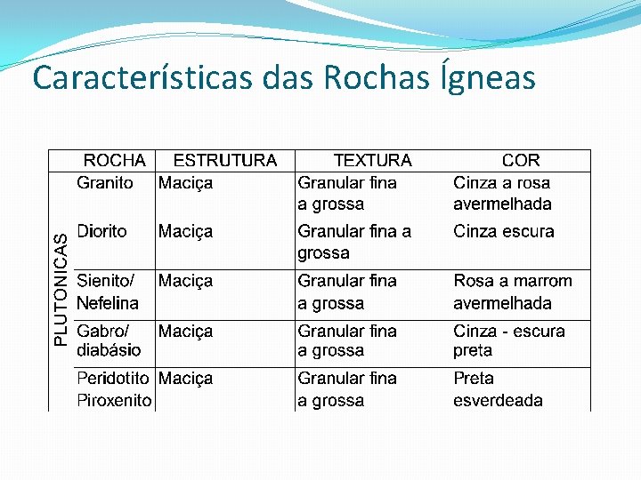 Características das Rochas Ígneas 