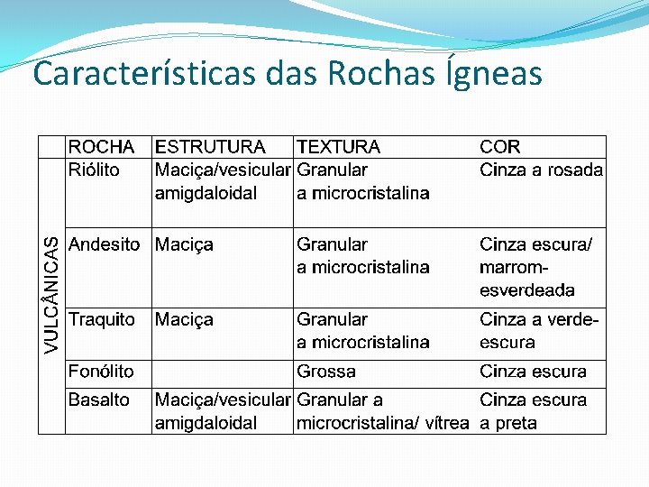 Características das Rochas Ígneas 