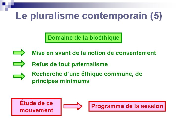 Le pluralisme contemporain (5) Domaine de la bioéthique Mise en avant de la notion