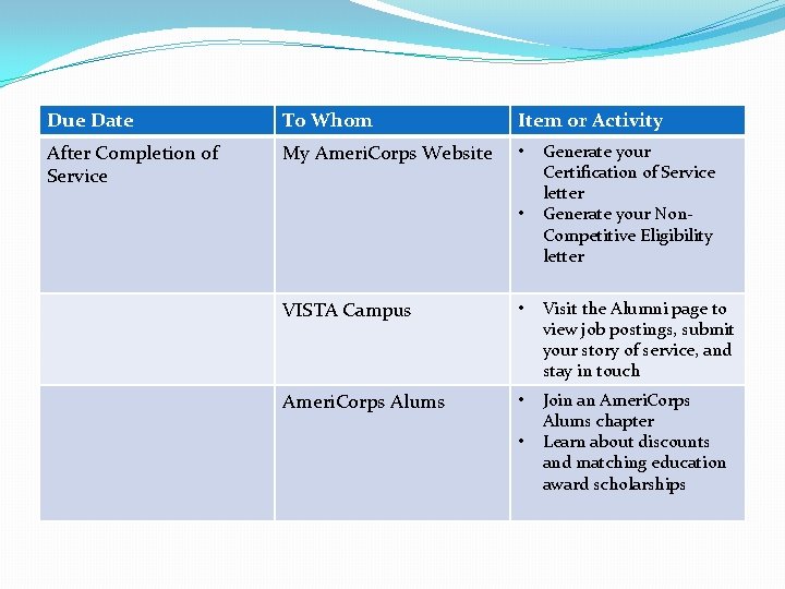 Due Date To Whom Item or Activity After Completion of Service My Ameri. Corps