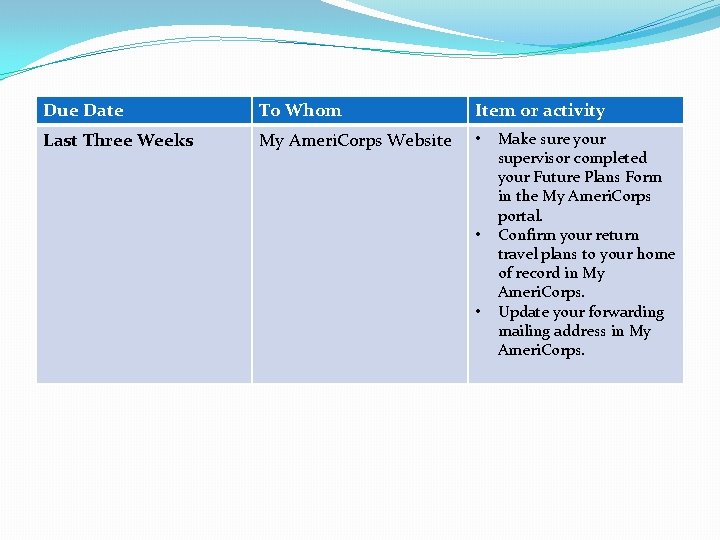Due Date To Whom Item or activity Last Three Weeks My Ameri. Corps Website