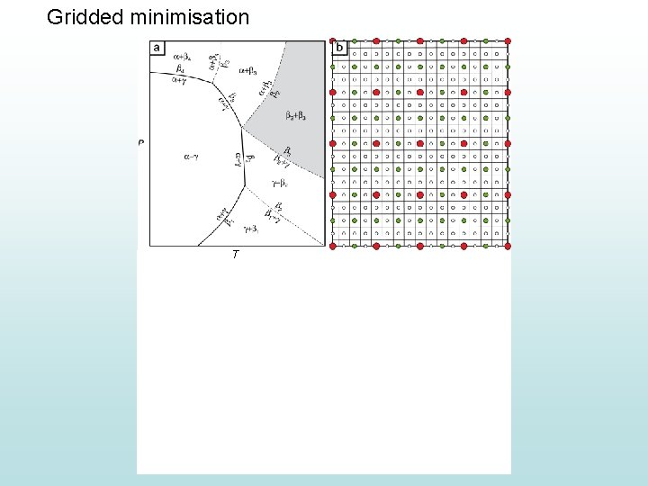 Gridded minimisation T 