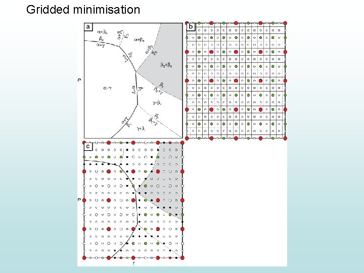 Gridded minimisation 