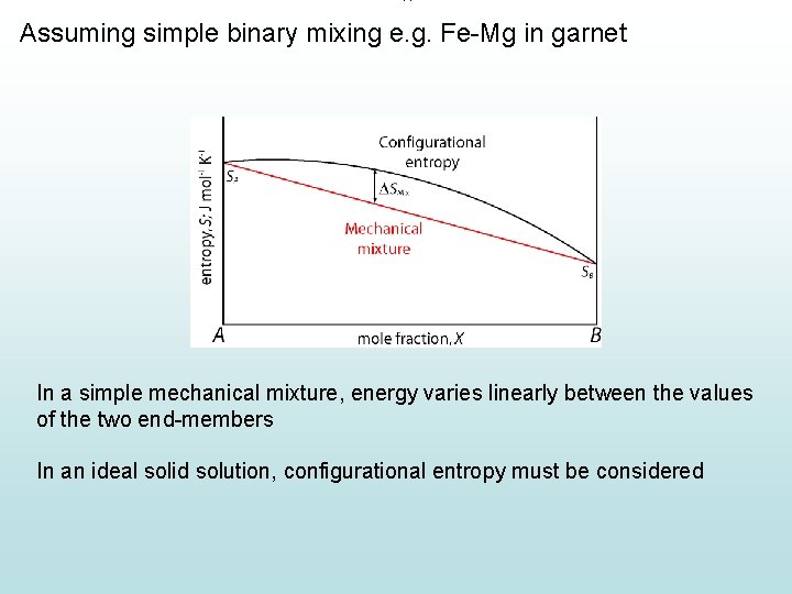 Assuming simple binary mixing e. g. Fe-Mg in garnet In a simple mechanical mixture,