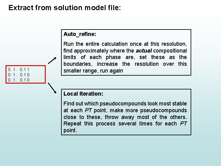 Extract from solution model file: Auto_refine: 0. 1 1 0 Run the entire calculation