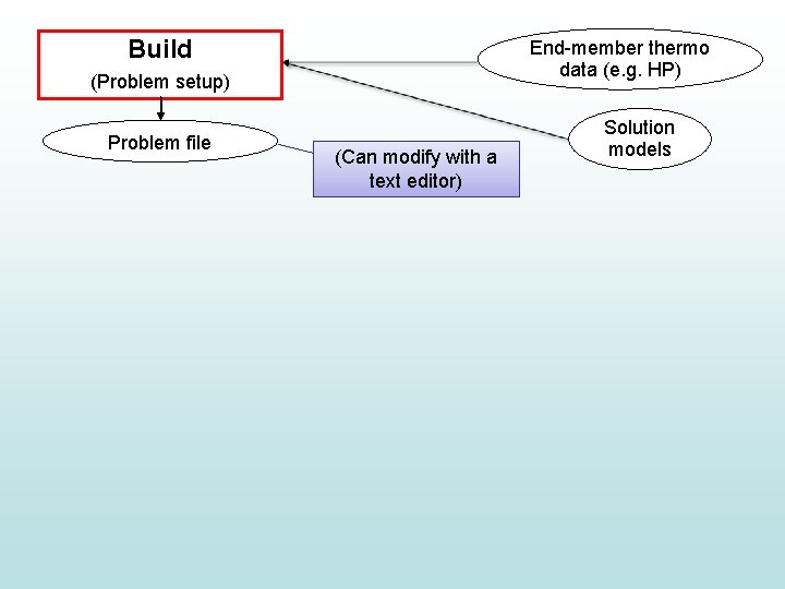 Build End-member thermo data (e. g. HP) (Problem setup) Problem file (Can modify with