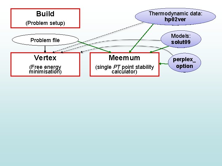 Build Thermodynamic data: End-member thermo hp 02 ver data (e. g. HP) (Problem setup)