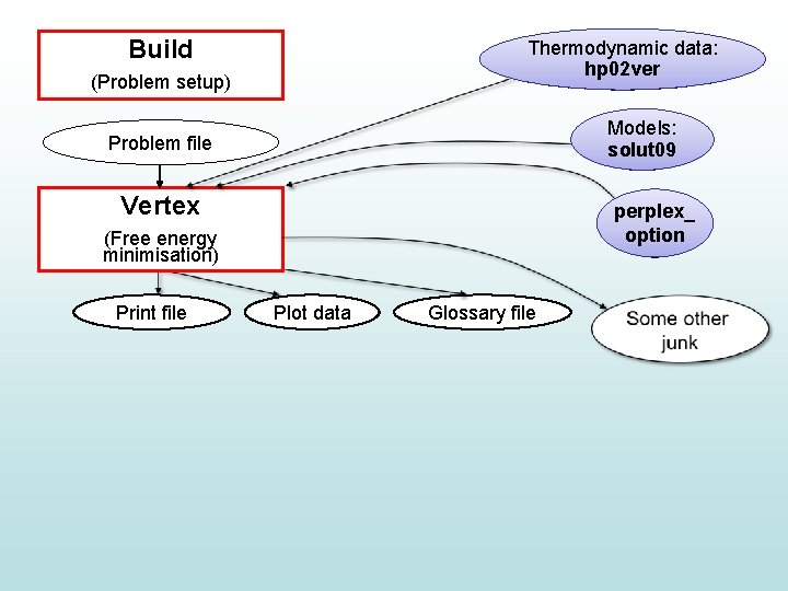 Build Thermodynamic data: End-member thermo hp 02 ver data (e. g. HP) (Problem setup)