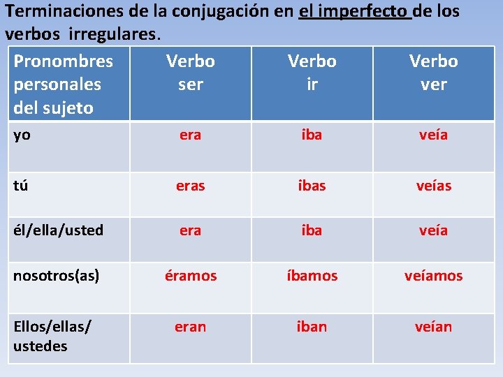 Terminaciones de la conjugación en el imperfecto de los verbos irregulares. Pronombres Verbo personales