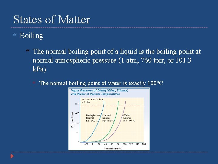 States of Matter Boiling The normal boiling point of a liquid is the boiling