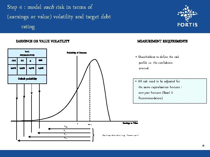 Step 4 : model each risk in terms of (earnings or value) volatility and