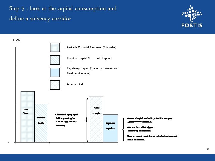 Step 5 : look at the capital consumption and define a solvency corridor €