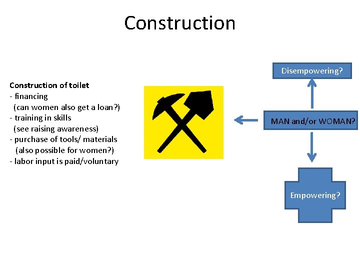 Construction Disempowering? Construction of toilet - financing (can women also get a loan? )