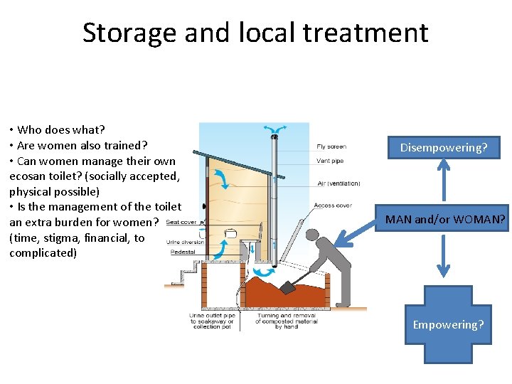 Storage and local treatment • Who does what? • Are women also trained? •